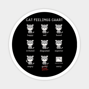 Cat Feelings Chart Magnet